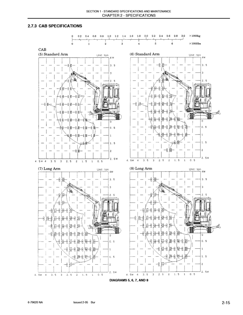 Códigos de Falla de los Sistemas Eléctricos de New Holland Explicación