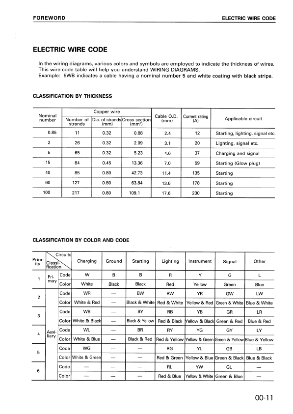 Manual de Taller Generador del Motor Komatsu EG33 Series
