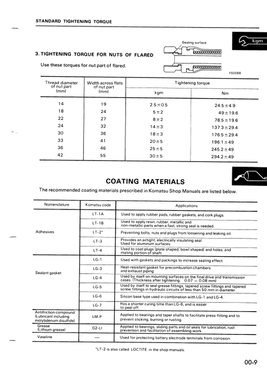 Manual de Taller Grúa Komatsu LW80-1