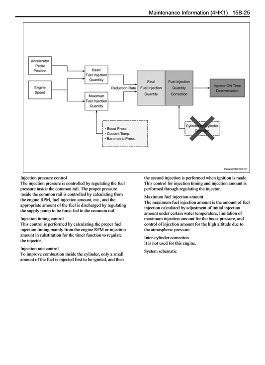 Manual de Taller Isuzu 4HK1 Engine Interim Tier 4