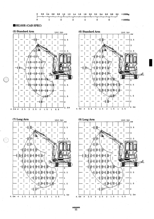 Manual de Taller Mini Excavadora Kobelco SK15 SK20