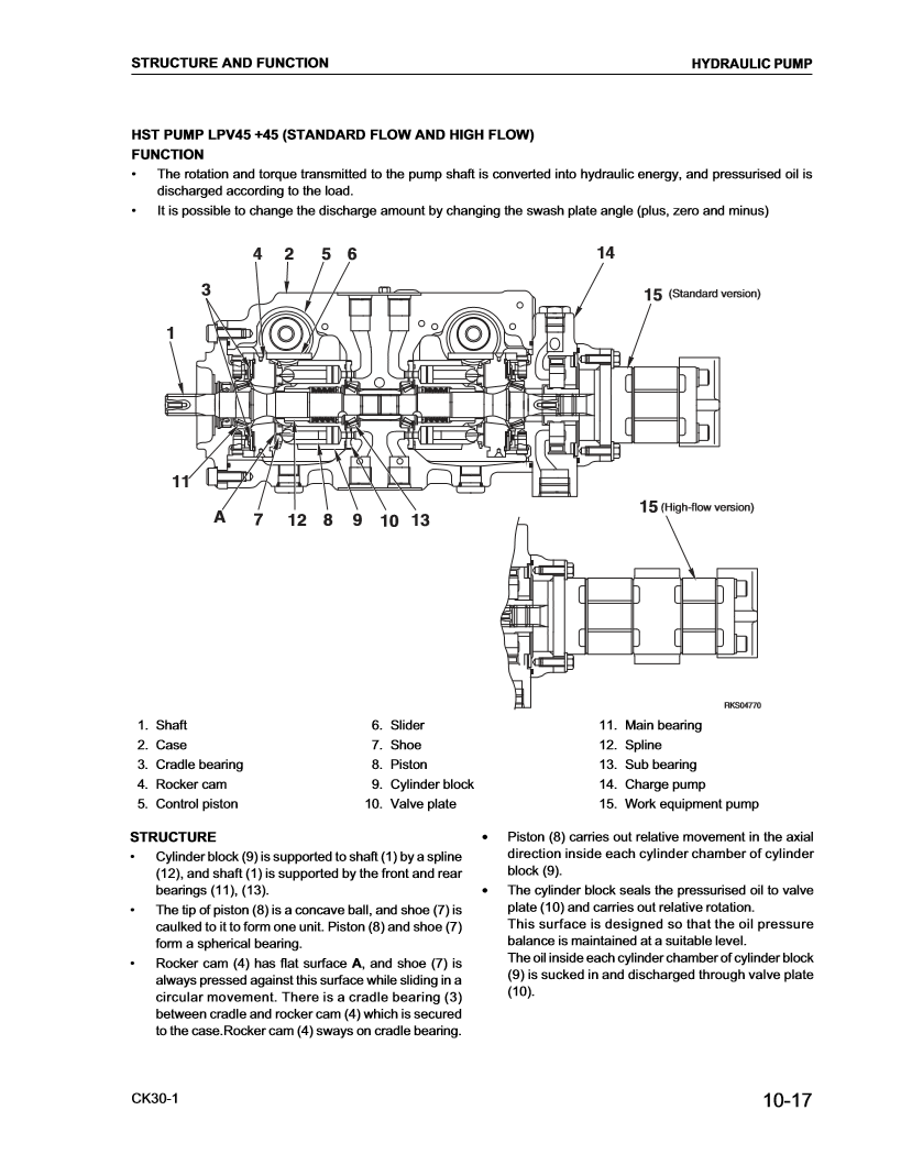 Manual de Taller Minicargador Compacto Komatsu CK30-1