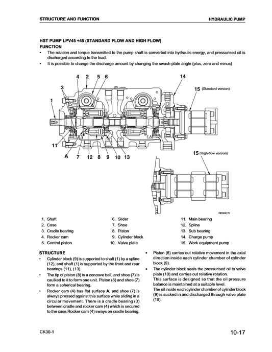 Manual de Taller Minicargador Compacto Komatsu CK30-1