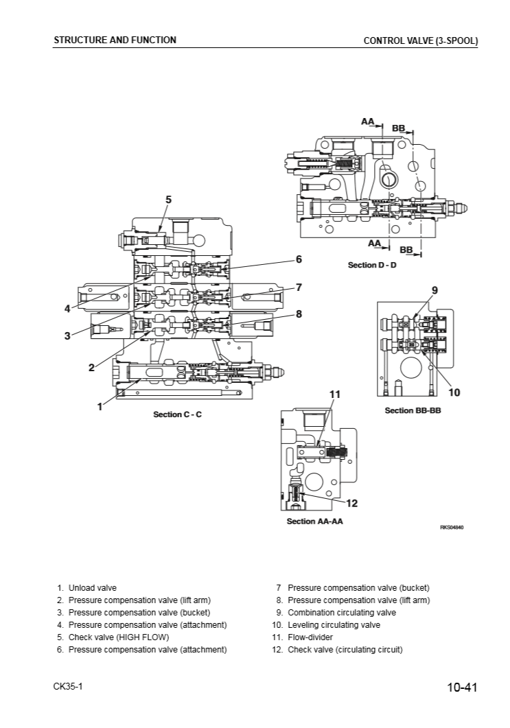 Manual de Taller Minicargador Compacto Komatsu CK35-1