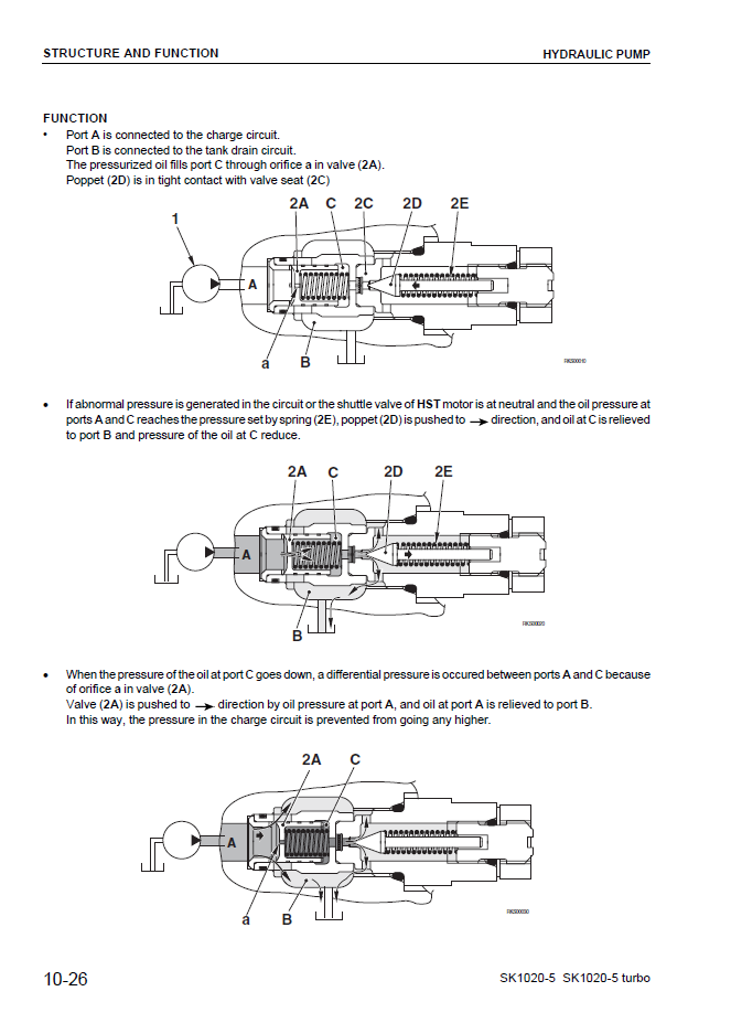 Manual de Taller Minicargador Komatsu SK1020-5 - 37CF00004, SK1020-5 Turbo - 37CTF00003
