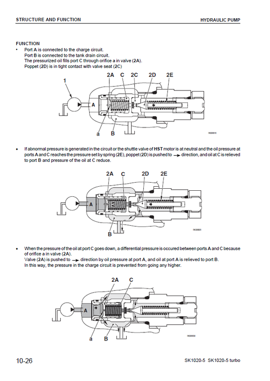 Manual de Taller Minicargador Komatsu SK1020-5 - 37CF00004, SK1020-5 Turbo - 37CTF00003