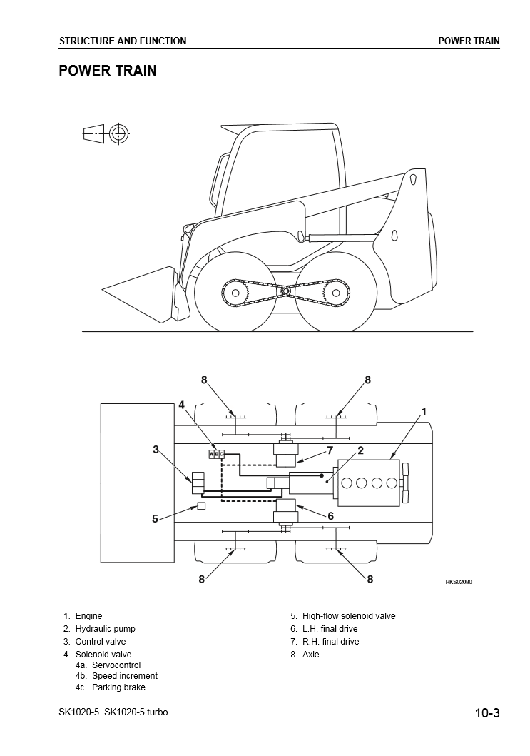 Manual de Taller Minicargador Komatsu SK1020-5, SK1020-5 Turbo