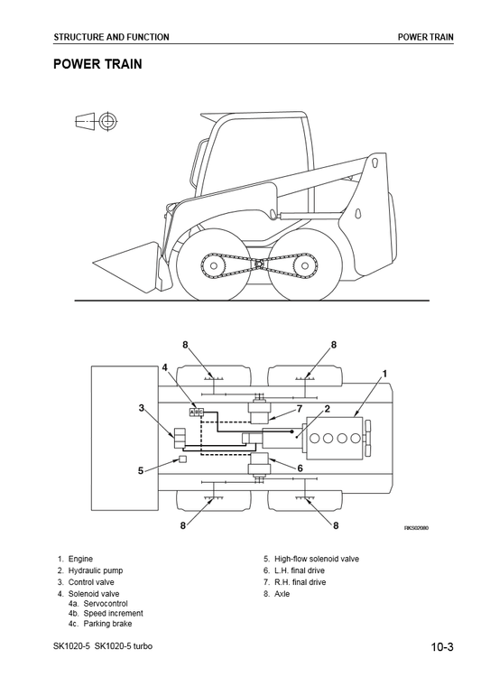 Manual de Taller Minicargador Komatsu SK1020-5, SK1020-5 Turbo