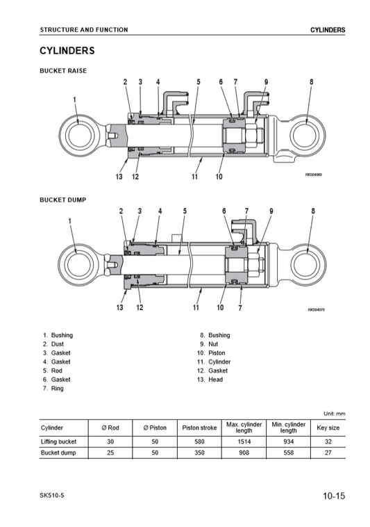 Manual de Taller Minicargador Komatsu SK510-5