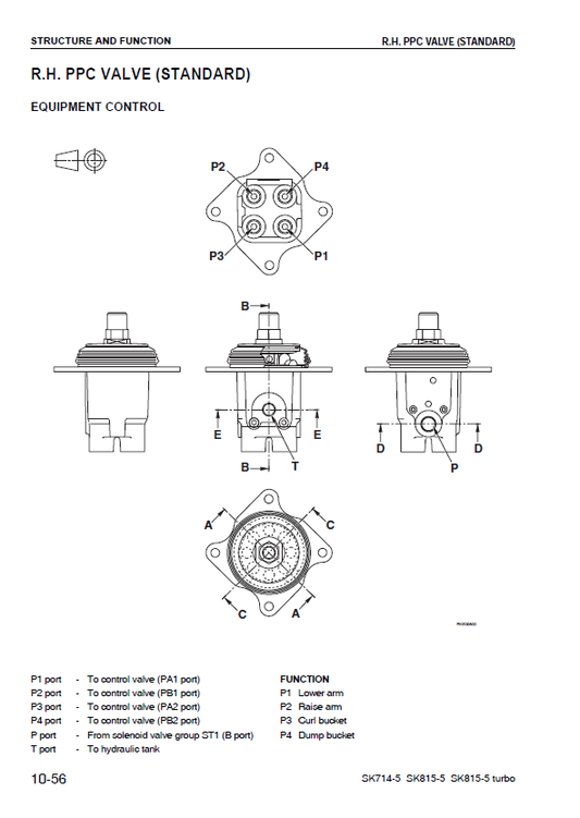 Manual de Taller Minicargador Komatsu SK714-5 - 37AF00004, SK815-5 - 37BF00006, SK815-5 Turbo - 37BTF00003