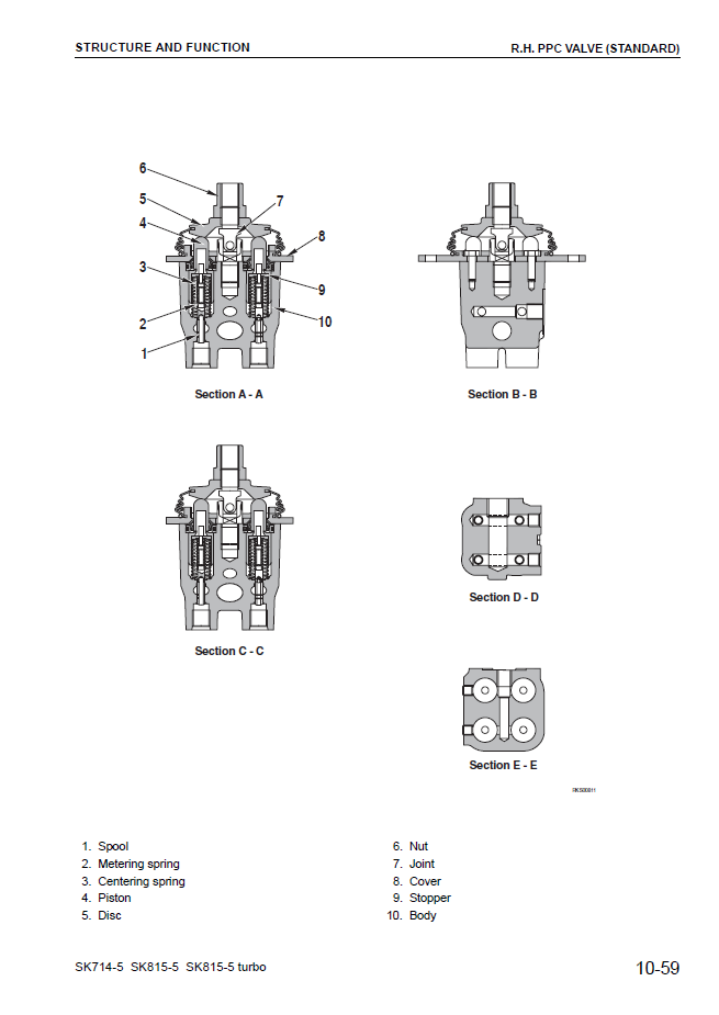 Manual de Taller Minicargador Komatsu SK714-5, SK815-5, SK815-5 Turbo