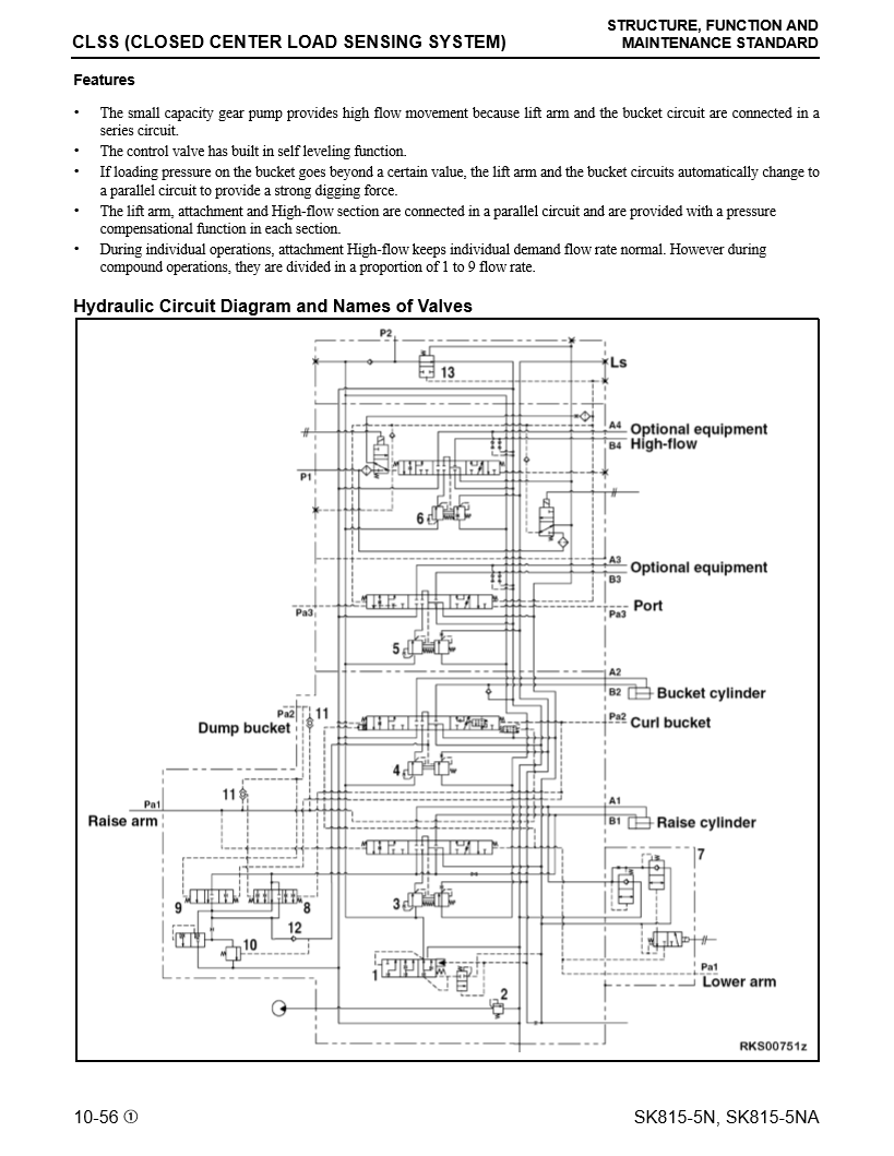 Manual de Taller Minicargador Komatsu SK815-5N, SK815-5NA