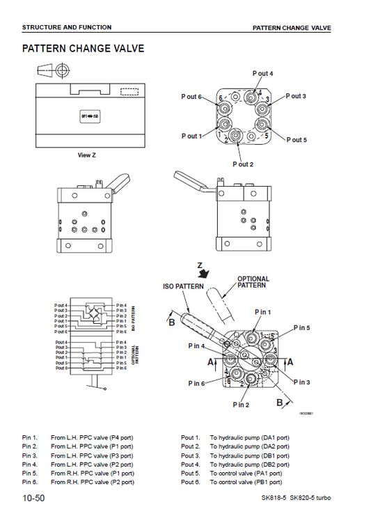 Manual de Taller Minicargador Komatsu SK818-5 - 37BF50003, AK820-5 Turbo - 37BTF50003