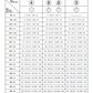 Manual de Taller Motor Isuzu AA-6HK1T, BB-6HK1T