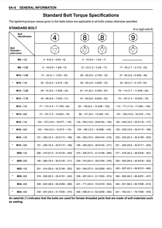 Manual de Taller Motor Isuzu AA-6HK1T, BB-6HK1T