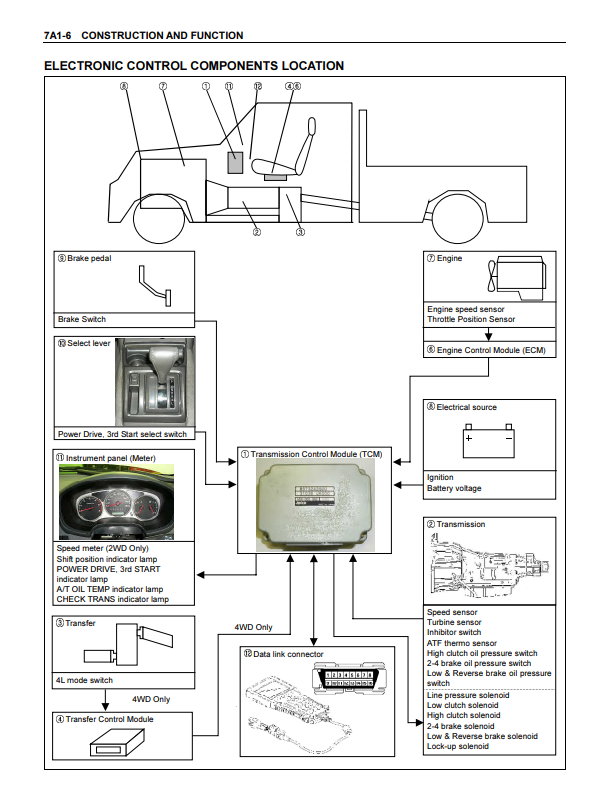 Manual de Taller Motor Isuzu Transmission-JR405E