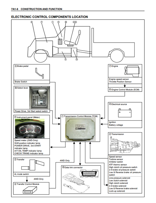 Manual de Taller Motor Isuzu Transmission-JR405E
