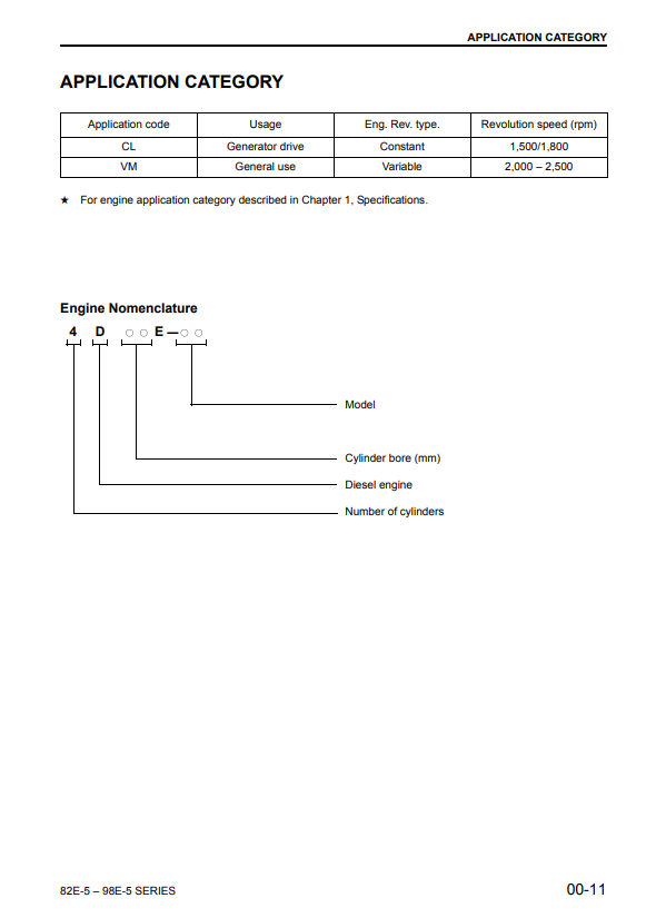 Manual de Taller Motor Komatsu  82E a 98E Series