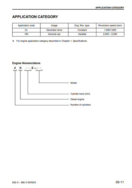Manual de Taller Motor Komatsu  82E a 98E Series