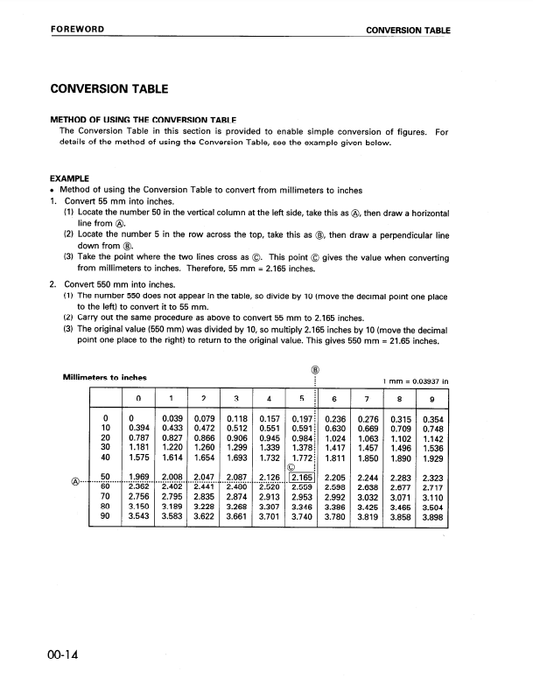 Manual de Taller Motor Komatsu 95 Series