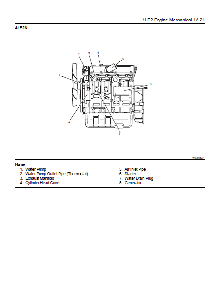 Manual de Taller Motores Indstriales Isuzu AU-4LE2, BV-4LE2