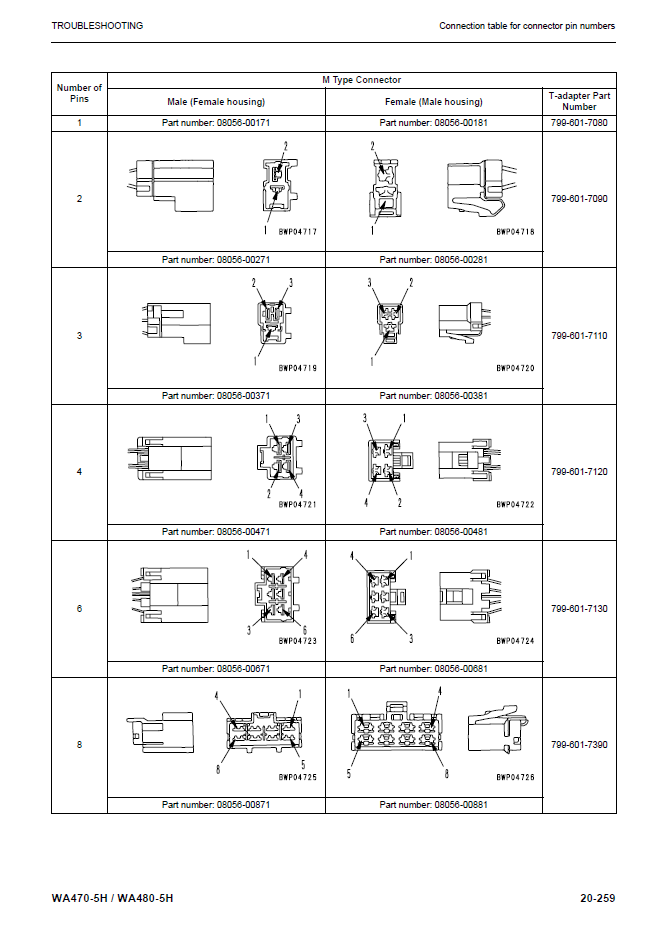 Manual de Taller Parte 1 Cargador Komatsu WA470-5H - WA470H50051, WA480-5H - WA480H50051