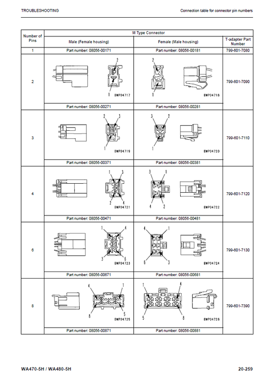 Manual de Taller Parte 1 Cargador Komatsu WA470-5H - WA470H50051, WA480-5H - WA480H50051