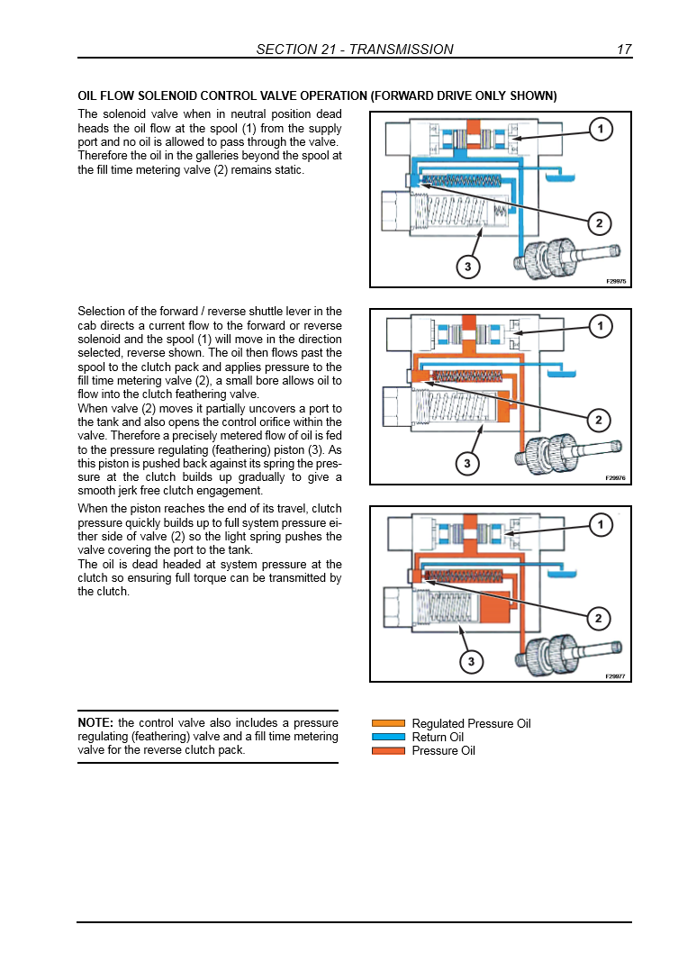 Manual de Taller Retrocargadora New Holland LB90.B, LB95.B, LB110.B, LB115.B