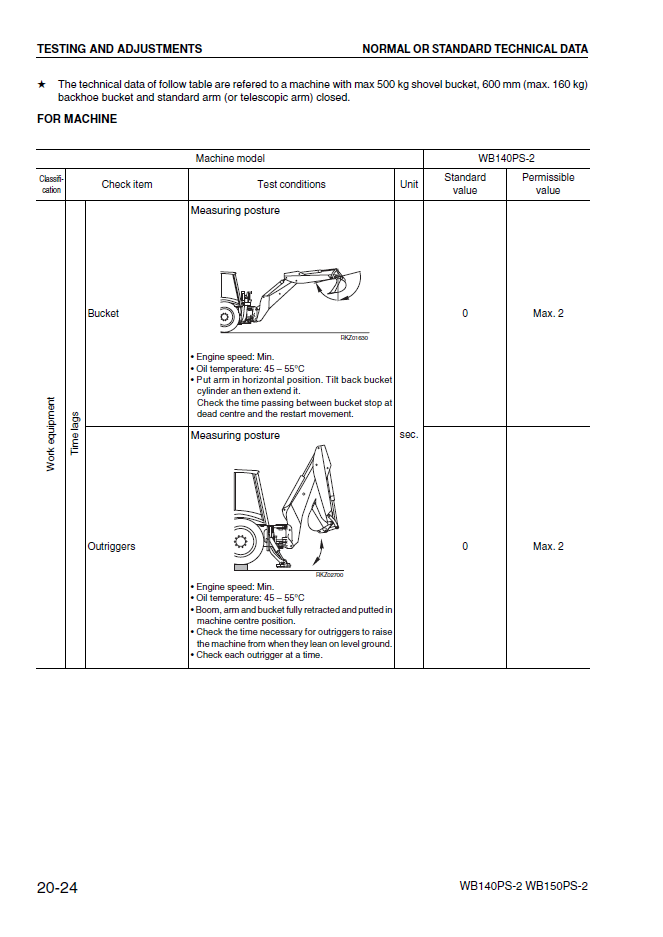 Manual de Taller Retroexcavadora Komatsu WB140PS-2 - 140F50092, WB150PS-2 - 150F50020