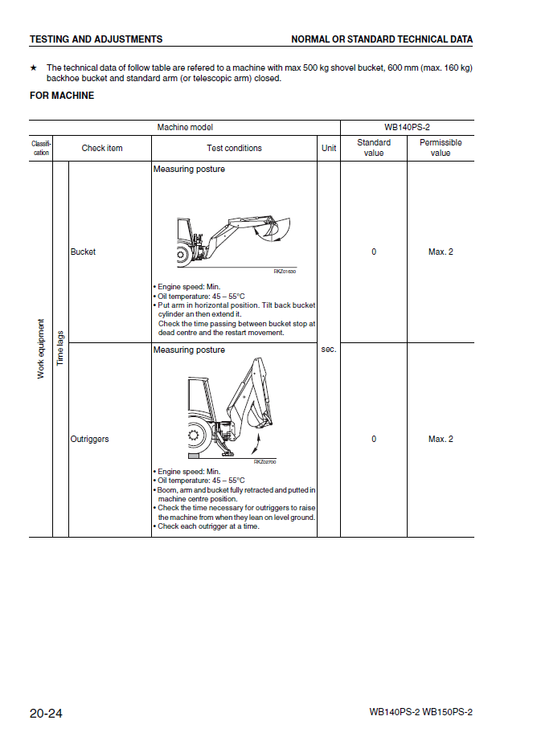 Manual de Taller Retroexcavadora Komatsu WB140PS-2 - 140F50092, WB150PS-2 - 150F50020