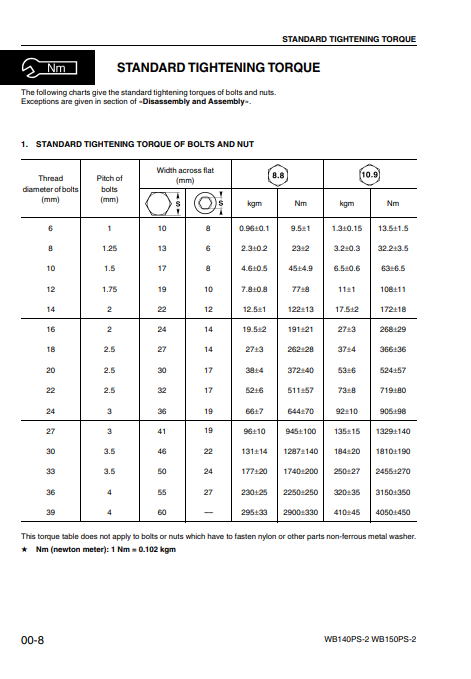 Manual de Taller Retroexcavadora Komatsu WB140PS-2, WB150PS-2 Italia