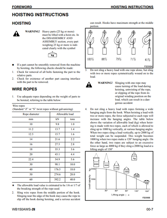Manual de Taller Retroexcavadora Komatsu WB150AWS-2N USA
