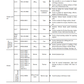 Manual de Taller Retroexcavadora Komatsu WB156PS-5 USA