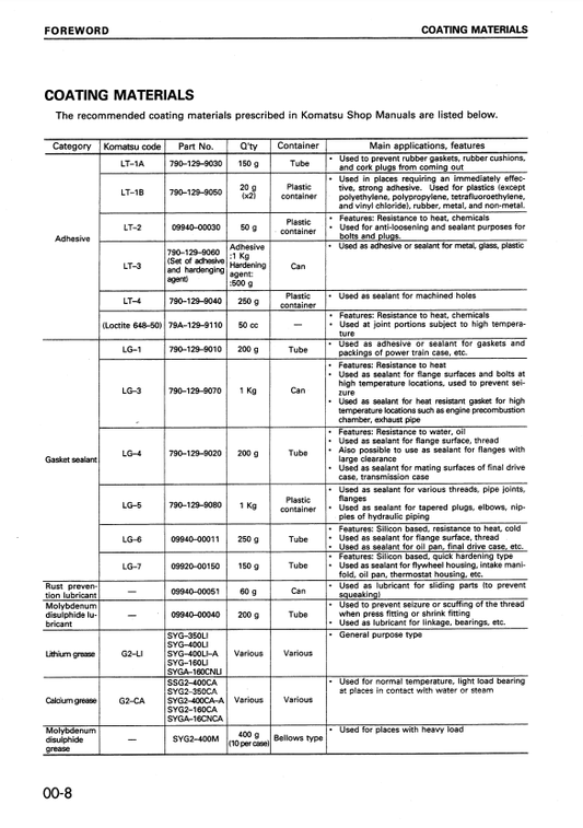 Manual de Taller Vibrocompactador Komatsu JV100A-1, JV100WA-1, JV100WP-1