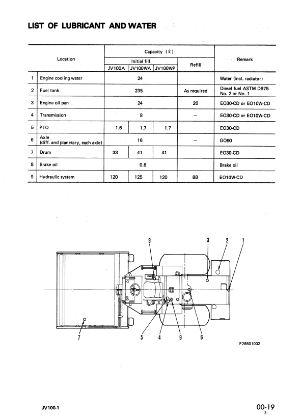 Manual de Taller Vibrocompactador Komatsu JV100A-1, JV100WA-1, JV100WP-1