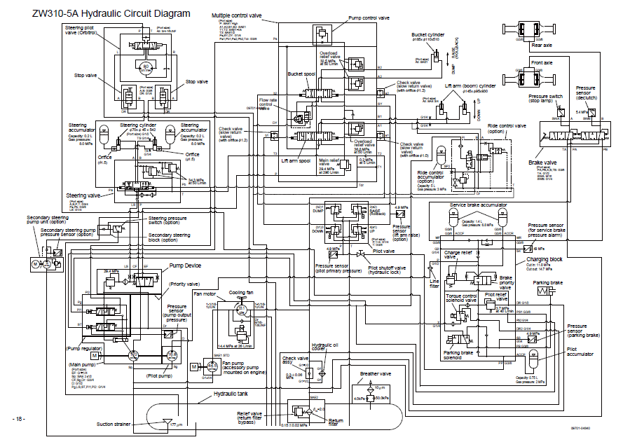 Manual de Taller y Diagramas Circuitos Eléctricos Cargador Hitachi ZW310-5A