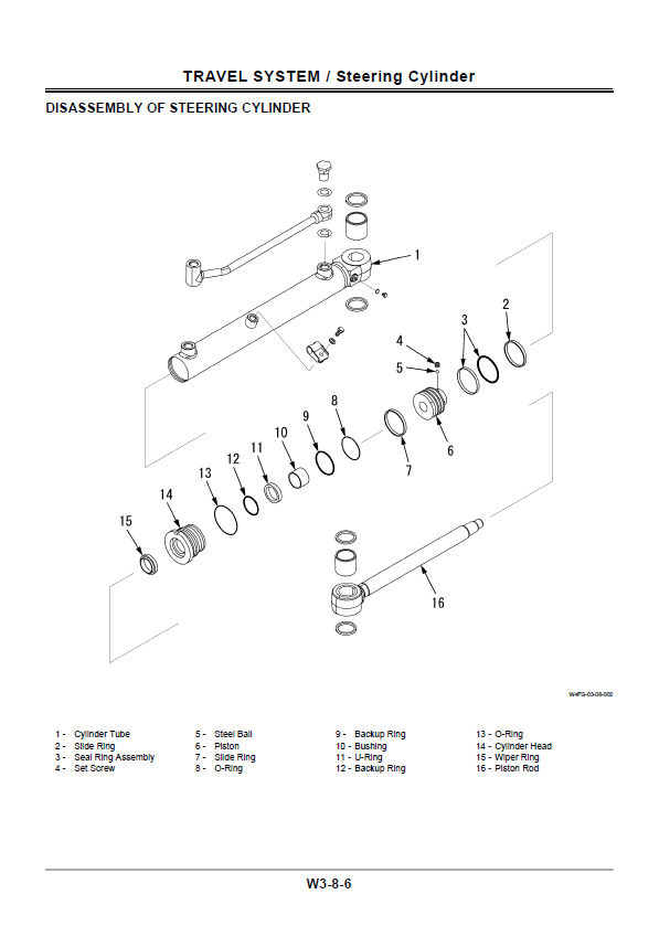 Manual de Taller y Diagramas Circuitos Eléctricos Cargador Hitachi ZW 65-75-95