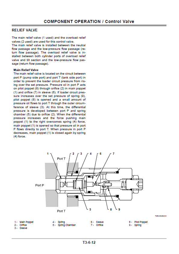 Manual de Taller y Diagramas Ciruitos Eléctricos Cargador Hitachi ZW50