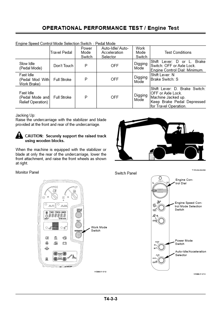 Manual de solución de Problemas Excavadora sobre Ruedas Hitachi ZX130W