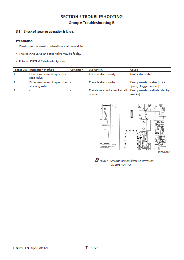 Manuales Técnicos Cargador Hitachi ZW310-6