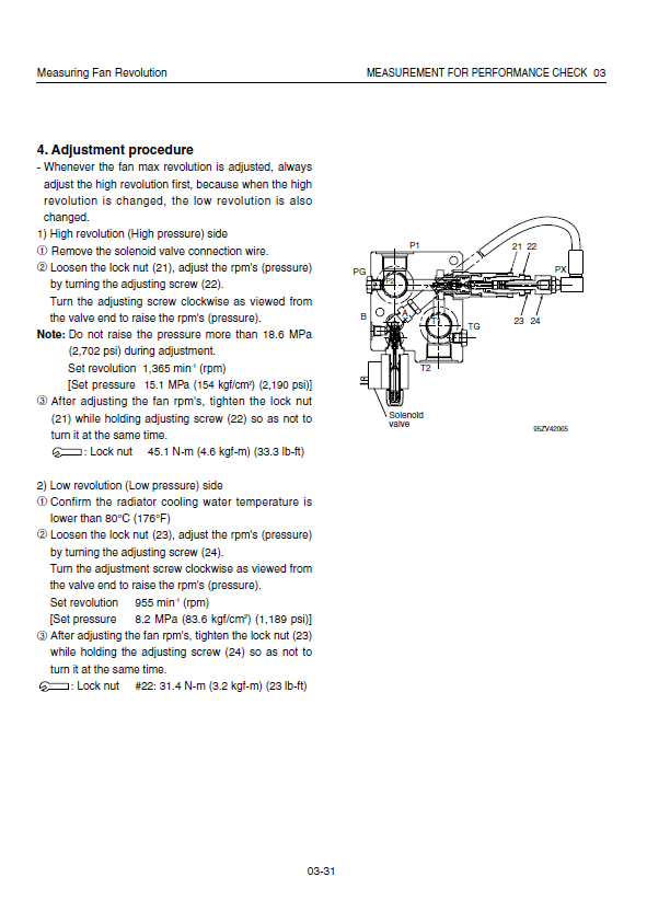 Manuales Técnicos Cargador Hitachi ZW370-G