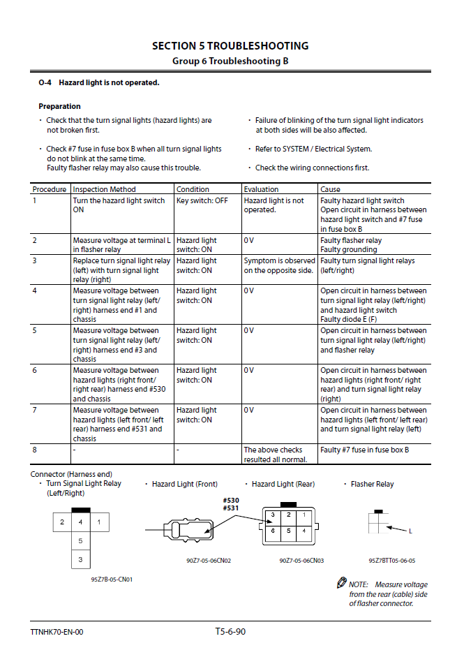 Manuales Técnicos Cargador Hitachi ZW550-6