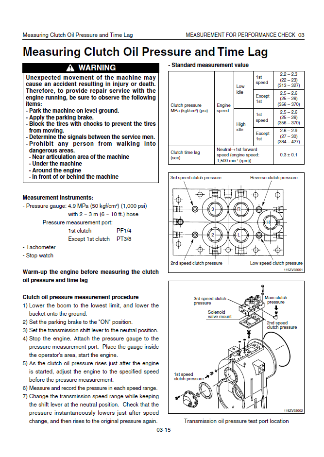 Manuales Técnicos Cargador Hitachi ZW550-G