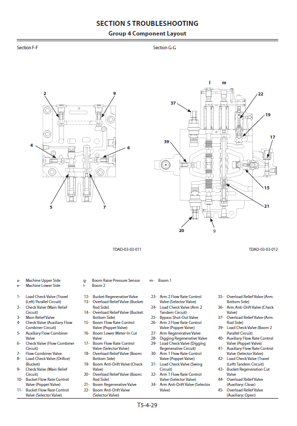 Manuales Técnicos Excavadora Hitachi ZX130-5A