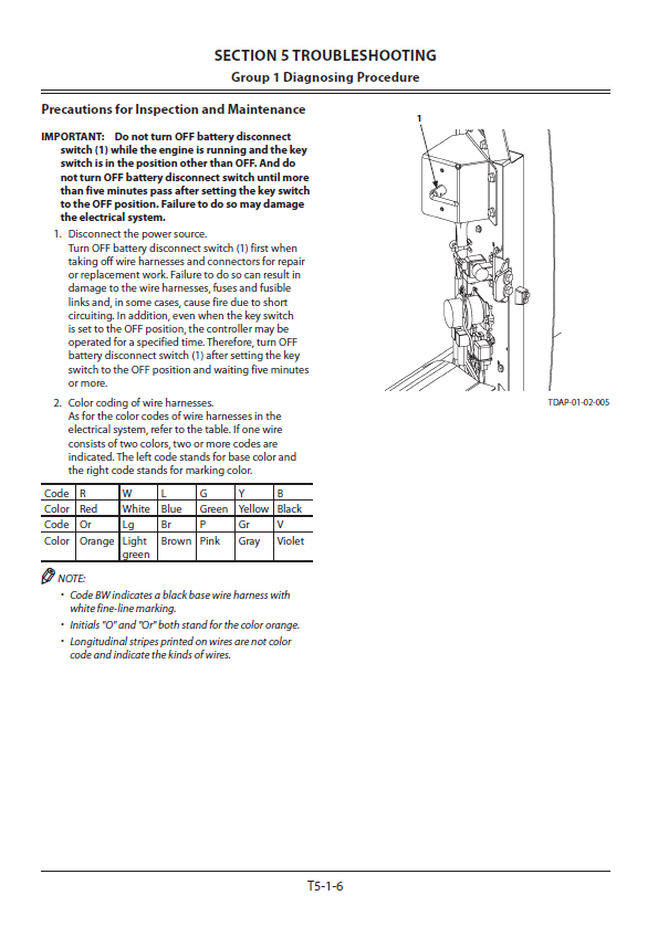 Manuales Técnicos Excavadora Hitachi ZX130-6, ZX130LCN-6