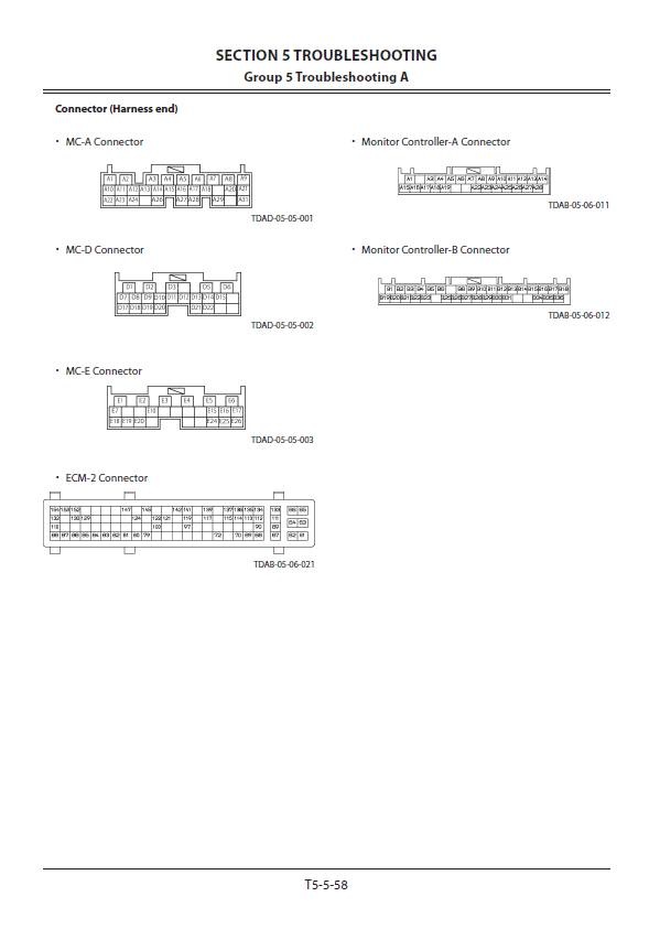 Manuales Técnicos Excavadora Hitachi ZX135US-5B