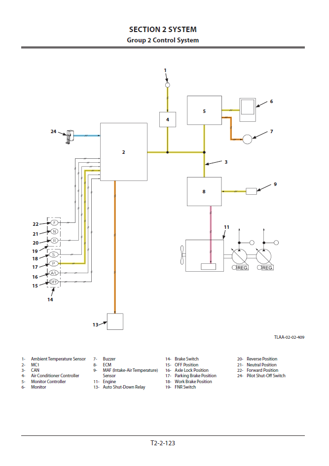 Manuales Técnicos Excavadora Hitachi ZX140W-5B