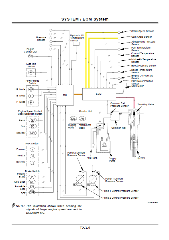 Manuales Técnicos Hitachi ZX170W-3, ZX190W-3