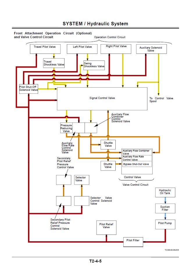 Manual Diagramas Circuitos Eléctricos Excavadora Hitachi ZX17U-5A y ZX19U-5A