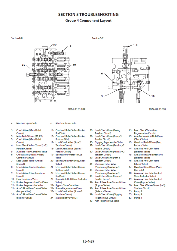 Manuales Técnicos Excavadora Hitachi ZX190LC-5B, ZX190LCN-5B